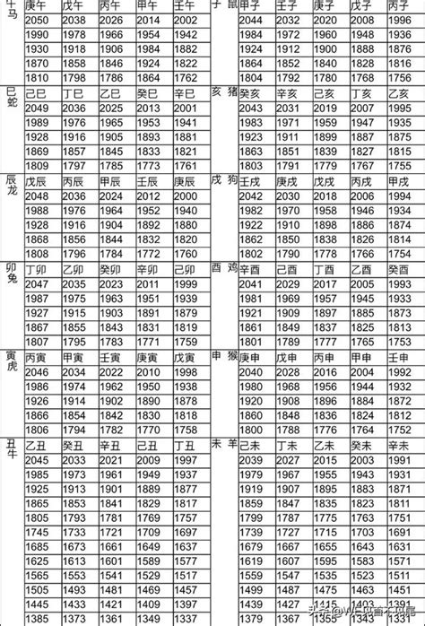 57年次生肖|十二生肖年份對照表，十二生肖屬相查詢，十二屬相與年份對照表…